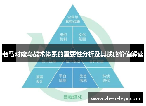 老马对魔鸟战术体系的重要性分析及其战略价值解读
