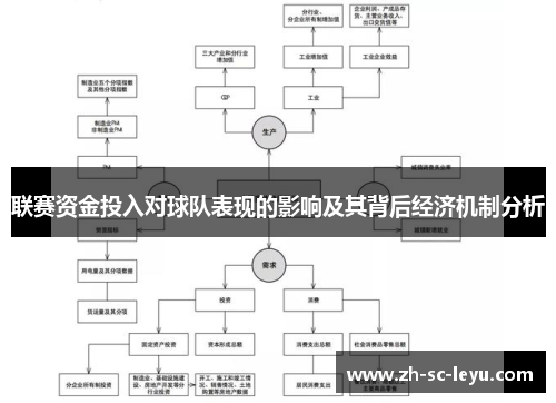 联赛资金投入对球队表现的影响及其背后经济机制分析