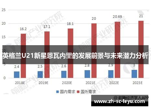 英格兰U21新星恩瓦内里的发展前景与未来潜力分析