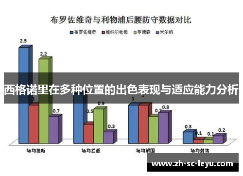 西格诺里在多种位置的出色表现与适应能力分析