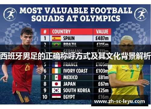 西班牙男足的正确称呼方式及其文化背景解析