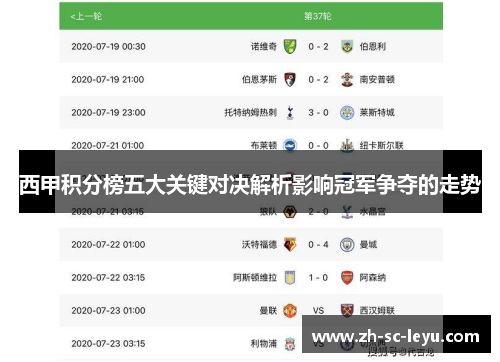 西甲积分榜五大关键对决解析影响冠军争夺的走势