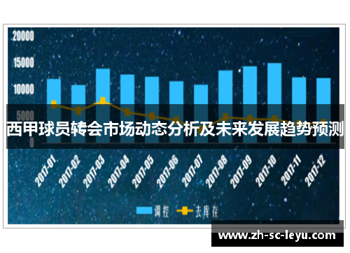 西甲球员转会市场动态分析及未来发展趋势预测 西甲球员转会市场动态分析及未来发展趋势预测