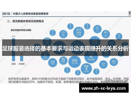 足球服装选择的基本要求与运动表现提升的关系分析