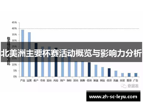 北美洲主要杯赛活动概览与影响力分析