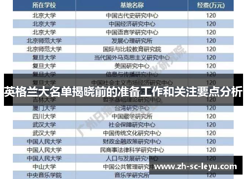 英格兰大名单揭晓前的准备工作和关注要点分析