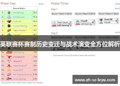 英联赛杯赛制历史变迁与战术演变全方位解析