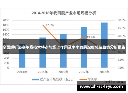 全面解析洛塞尔索技术特点与场上作用及未来发展深度总结趋势分析报告 全面解析洛塞尔索技术特点与场上作用及未来发展深度总结趋势分析报告