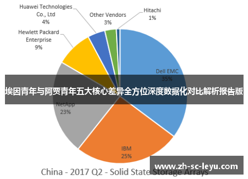 埃因青年与阿贾青年五大核心差异全方位深度数据化对比解析报告版 埃因青年与阿贾青年五大核心差异全方位深度数据化对比解析报告版