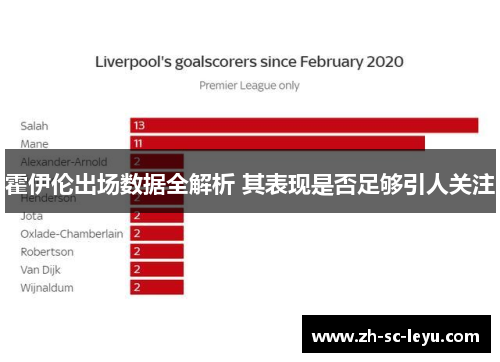 霍伊伦出场数据全解析 其表现是否足够引人关注