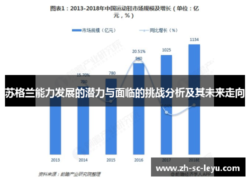 苏格兰能力发展的潜力与面临的挑战分析及其未来走向