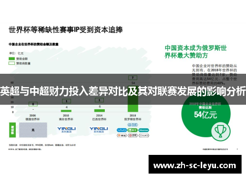 英超与中超财力投入差异对比及其对联赛发展的影响分析
