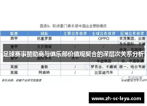 足球赛事赞助商与俱乐部价值观契合的深层次关系分析
