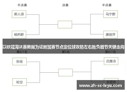 以欧冠淘汰赛数据为证附加赛节点定位球攻防左右胜负细节关键走向