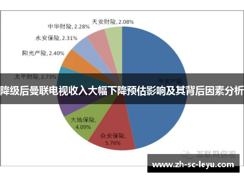 降级后曼联电视收入大幅下降预估影响及其背后因素分析
